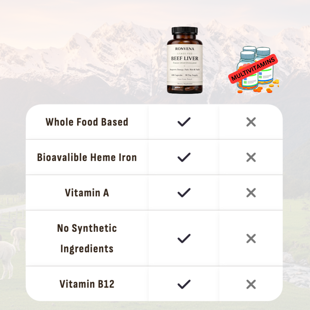 Grass-Fed Beef Liver Capsules