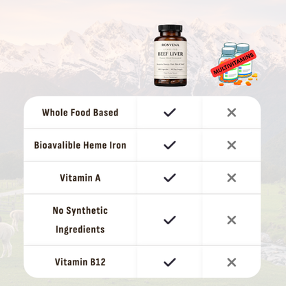 Grass-Fed Beef Liver Capsules